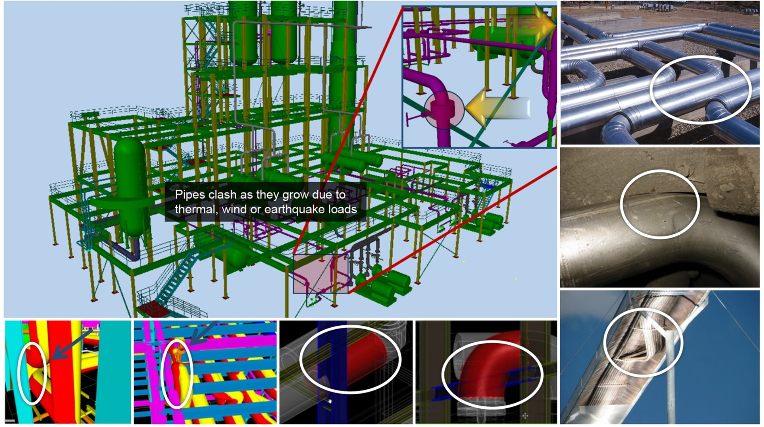 管道應力|管道振動|脈動