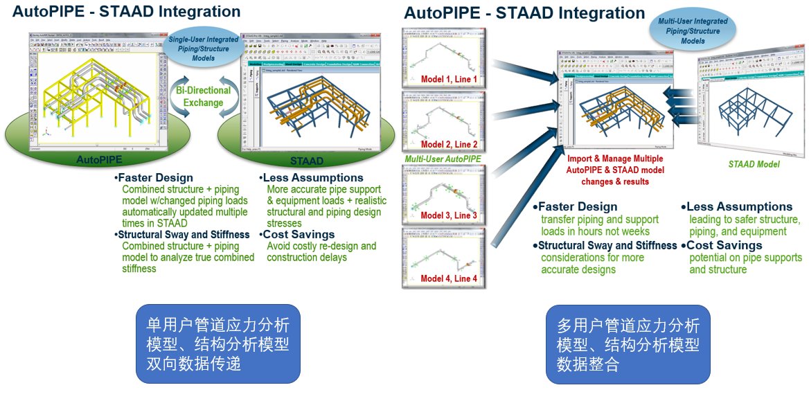 管道應力|管道振動|脈動