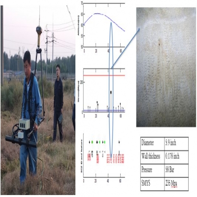 埋地管道應力整體解決方案